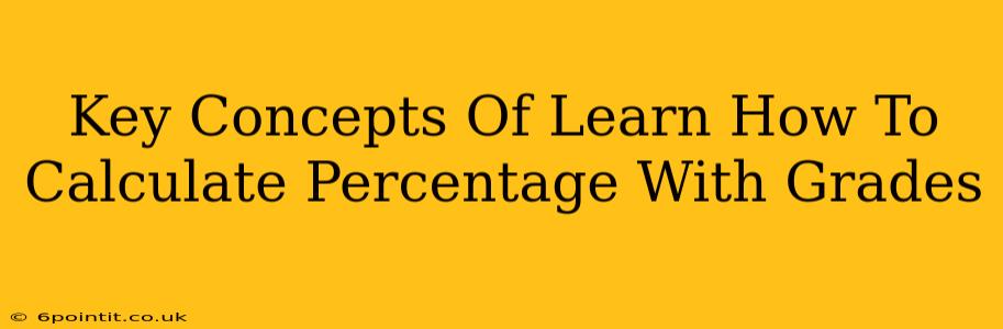 Key Concepts Of Learn How To Calculate Percentage With Grades