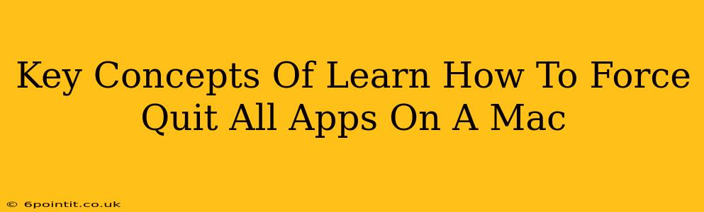 Key Concepts Of Learn How To Force Quit All Apps On A Mac