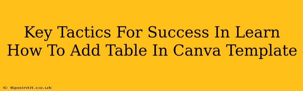 Key Tactics For Success In Learn How To Add Table In Canva Template