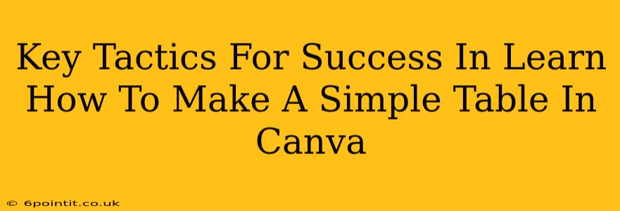 Key Tactics For Success In Learn How To Make A Simple Table In Canva